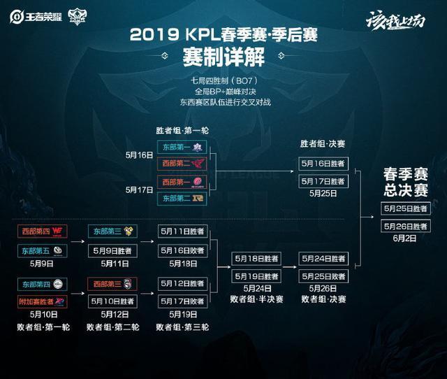 源頭控管