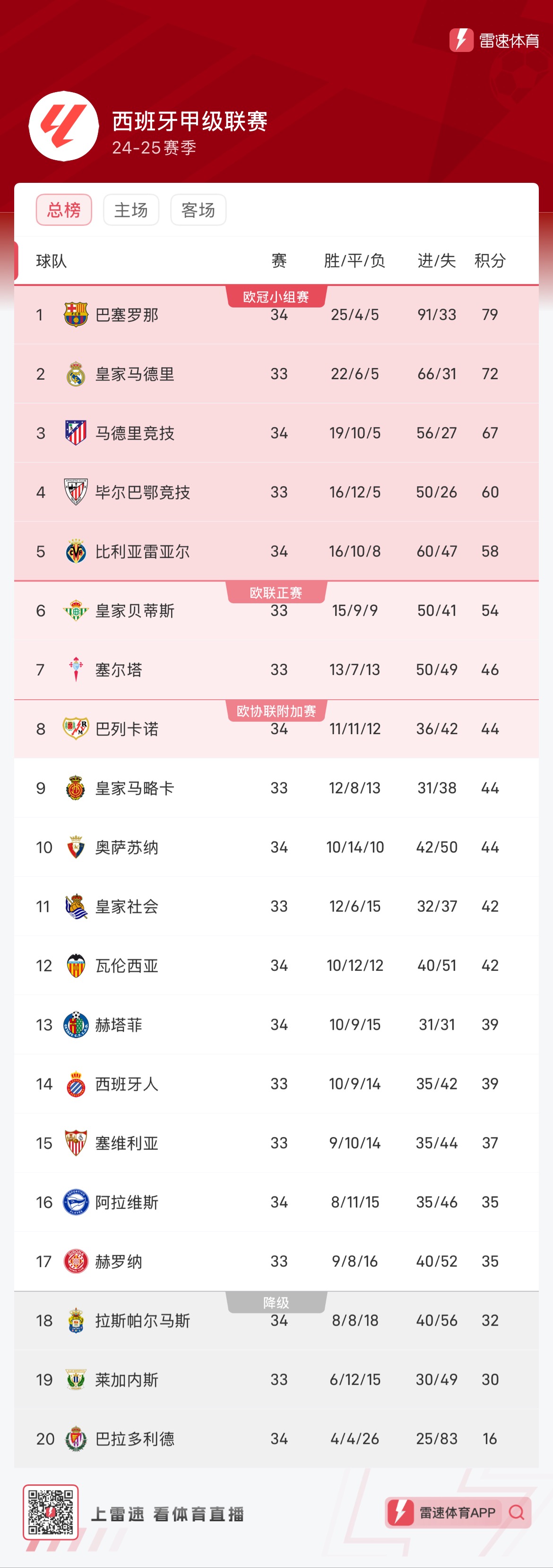 時出現處理